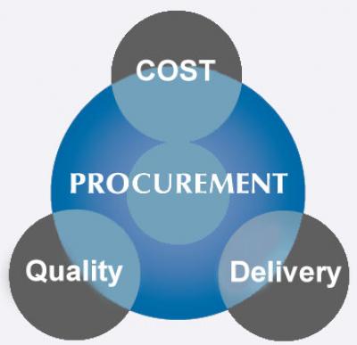 Procurement Simple